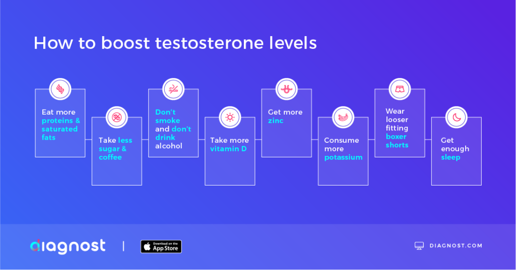 How to boost testosterone levels naturally - Diagnost