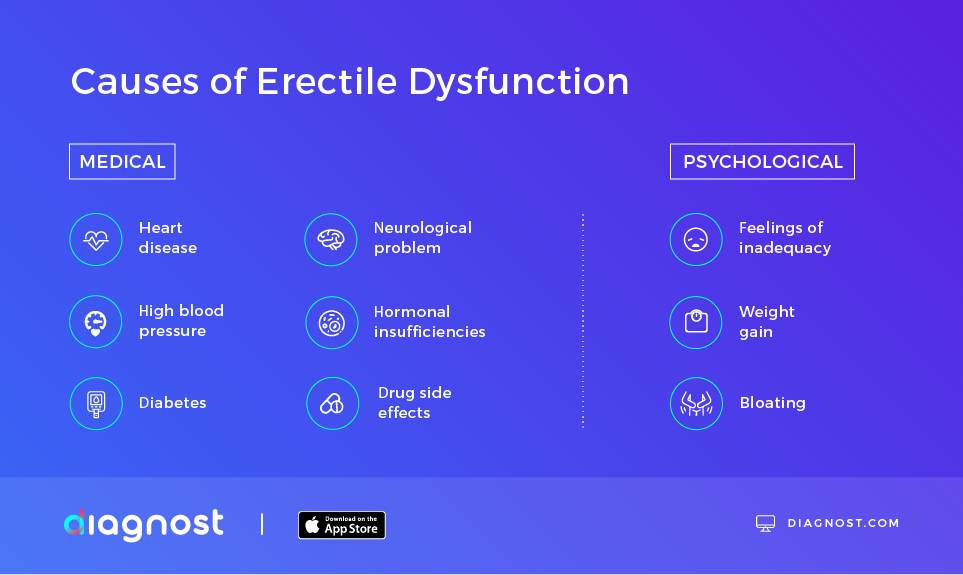causes of erectile dysfunction - The Healthy Man’s Guide To Male Sexuality - Diagnost