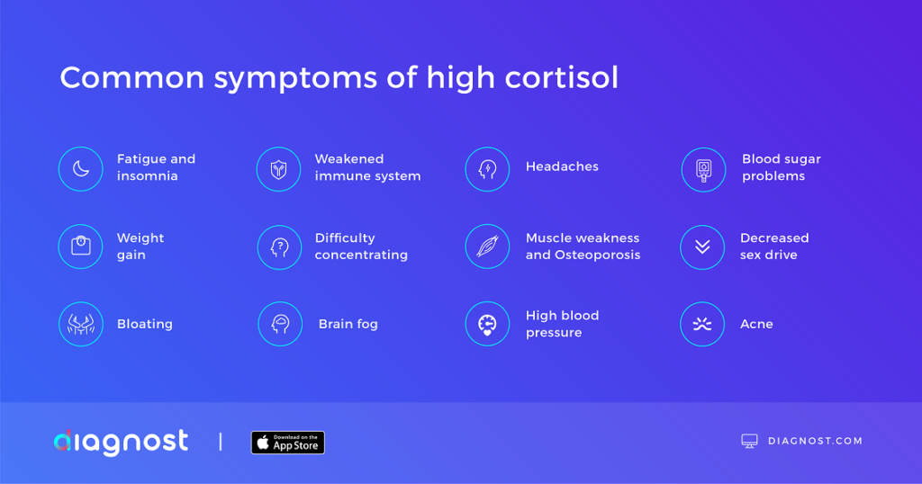 common symptoms of high cortisol - how to reduce cortisol - diagnost