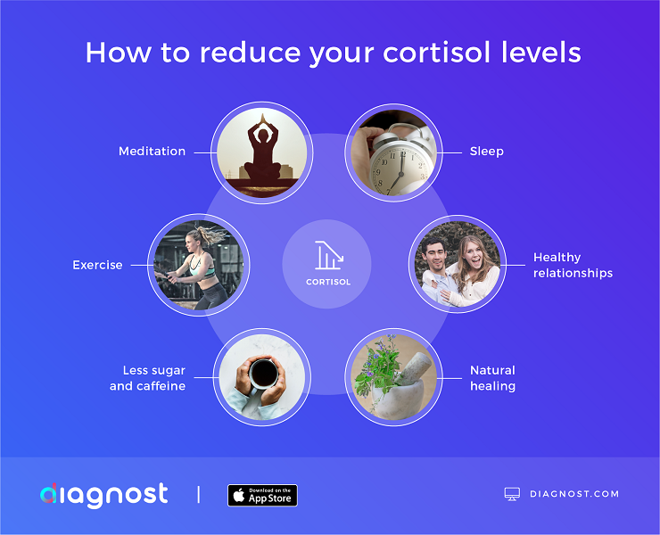 how to reduce cortisol levels - diagnost