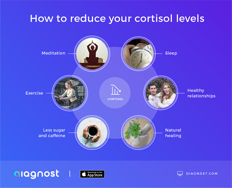 How To Reduce Cortisol Levels Naturally In 6 Steps (+Video)