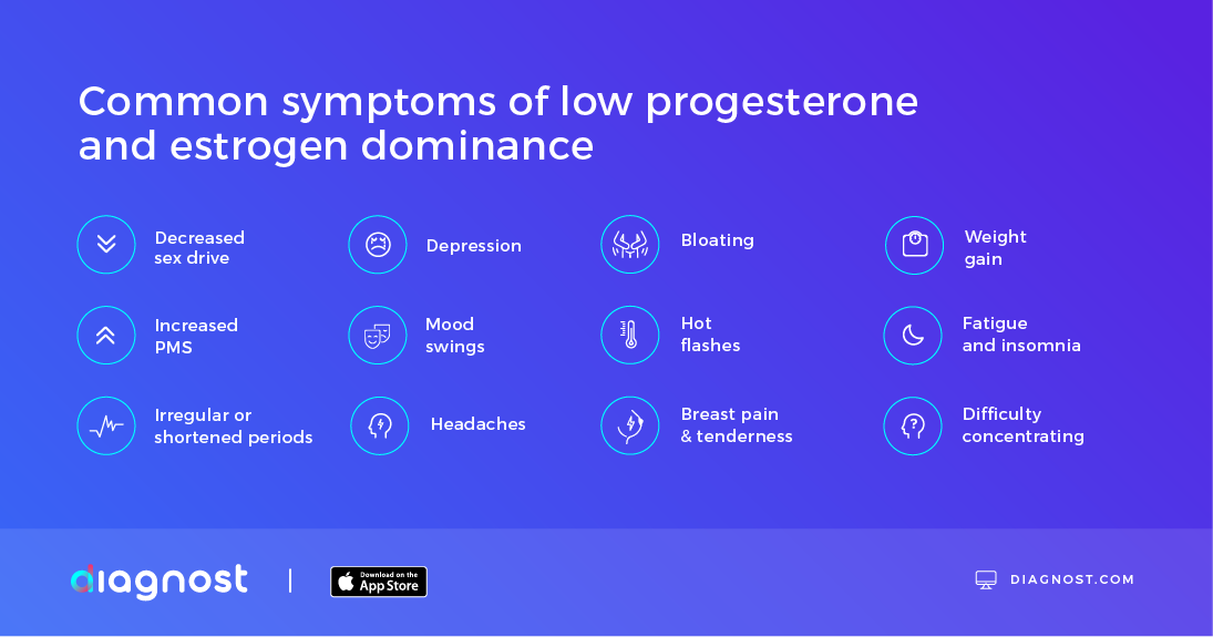 common symptoms of low progesterone and estrogen dominance - How To Boost Low Progesterone Naturally - Diagnost