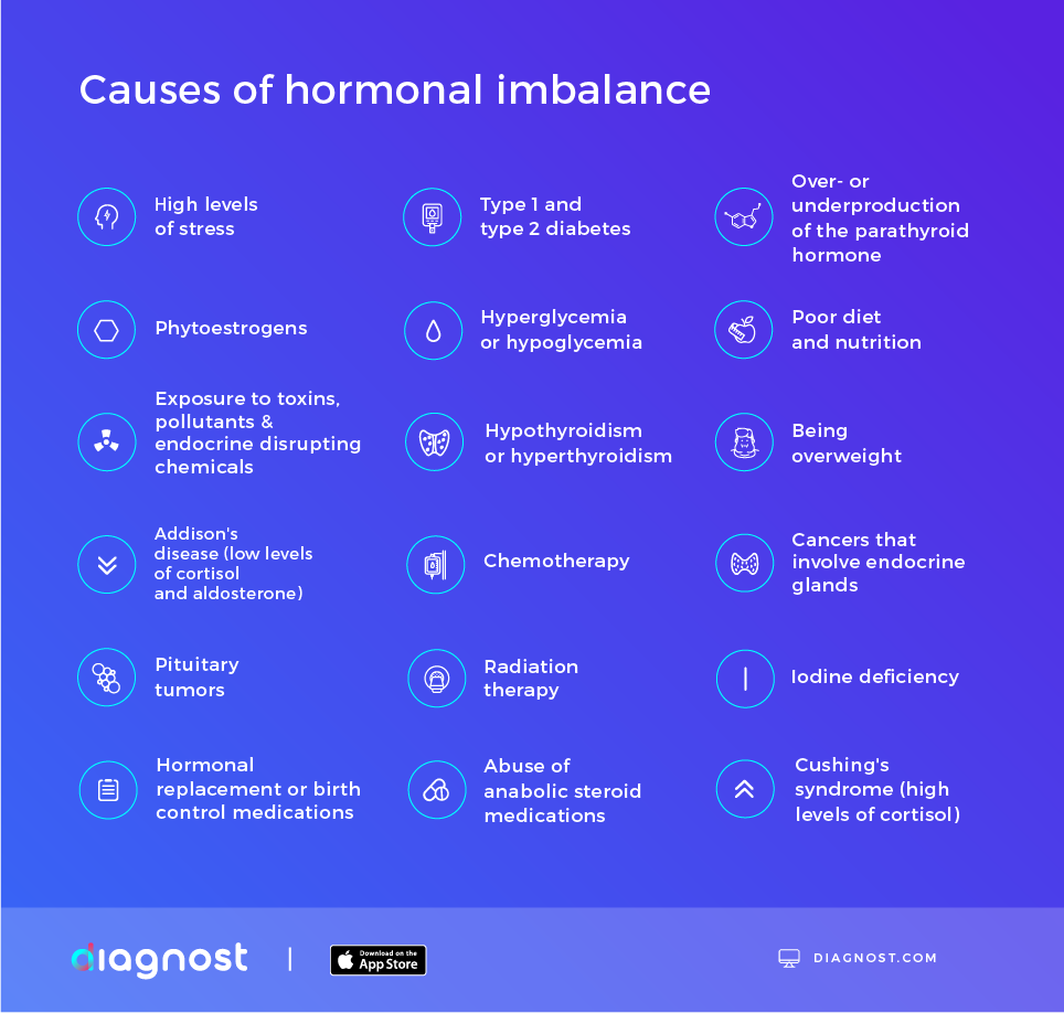 causes of hormonal imbalance infographic - diagnost