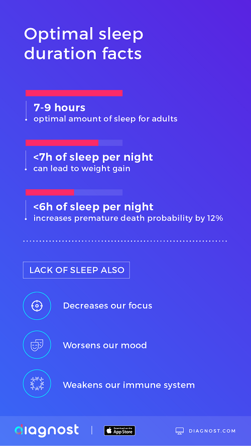 sleep duration facts - how to stop early waking to be more rested - diagnost