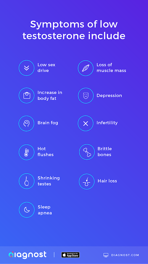 infographic about symptoms of low testosterone